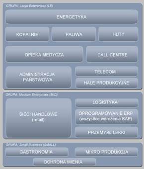 Grafik zmianowy PlanQ - branże